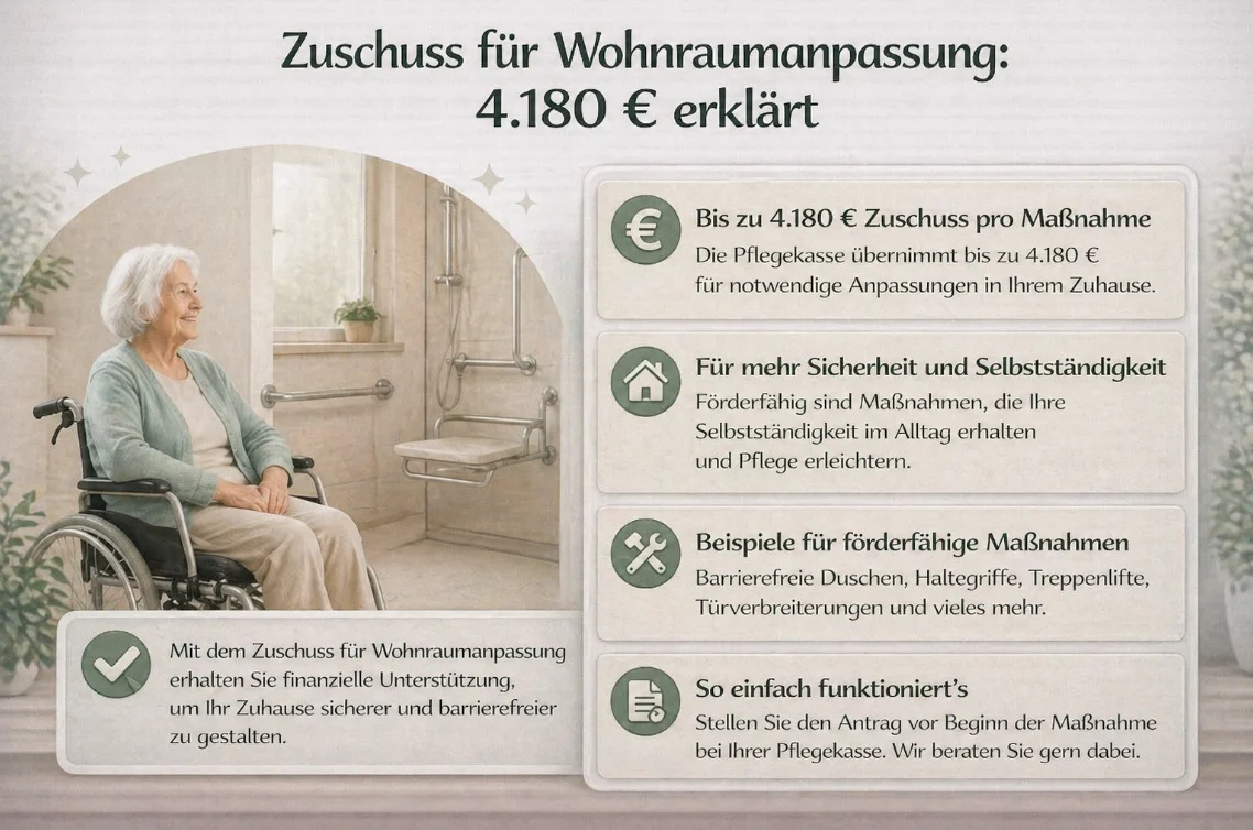 Zuschuss für Wohnraumanpassung: 4.180 € erklärt