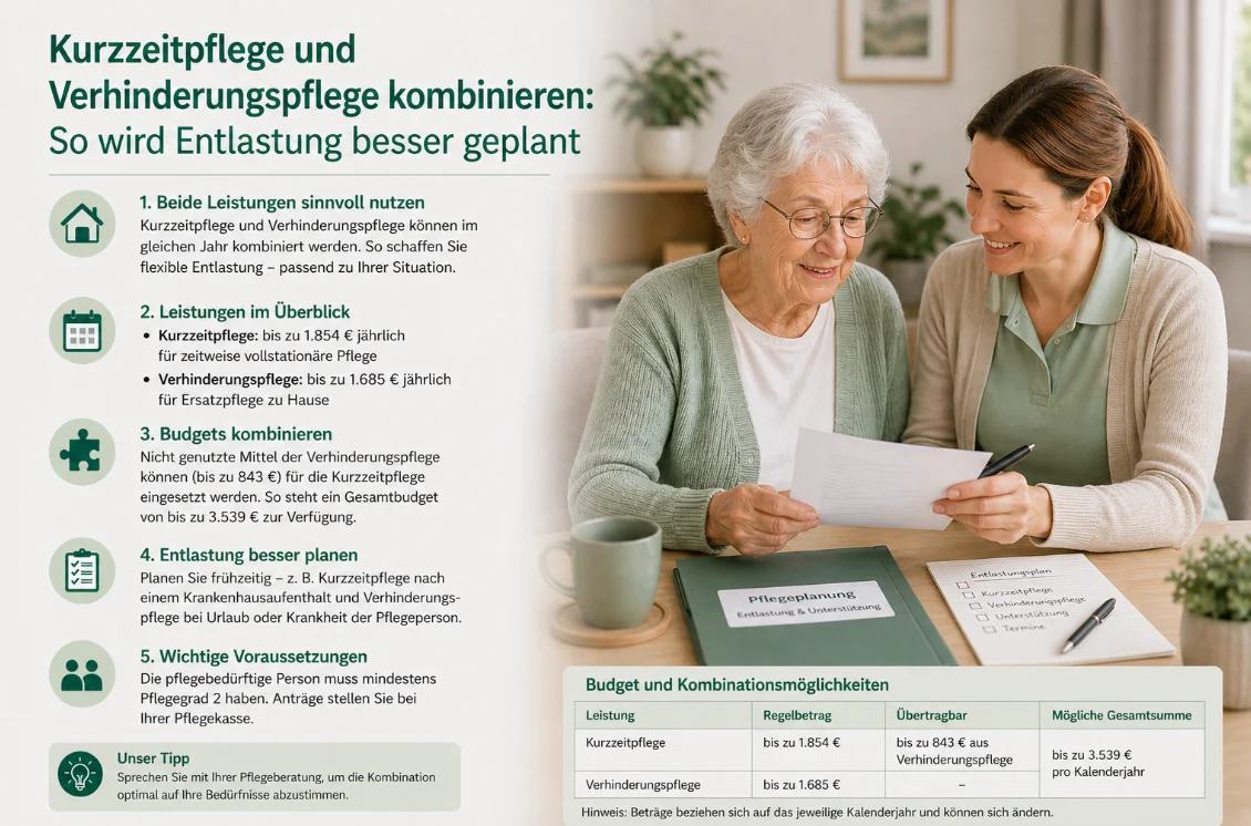 Kurzzeitpflege und Verhinderungspflege kombinieren: So wird Entlastung besser geplant