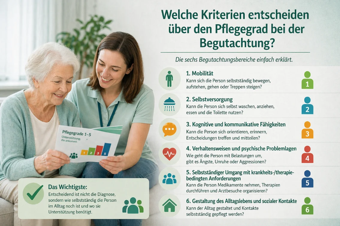 Welche Kriterien entscheiden über den Pflegegrad bei der Begutachtung?
