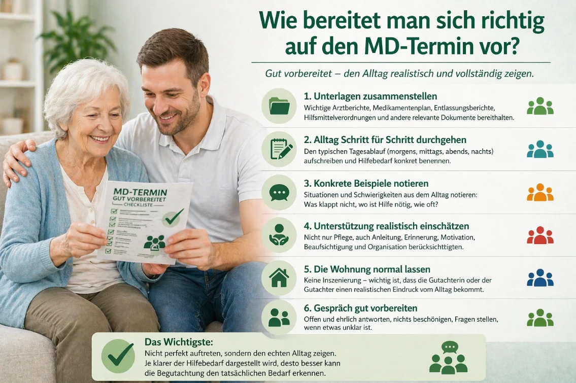 Wie bereitet man sich richtig auf den MD-Termin vor?
