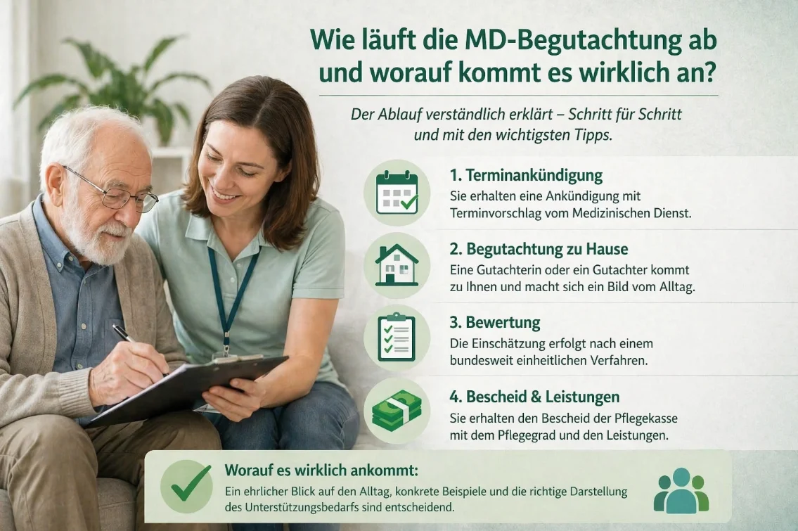 Wie läuft die MD-Begutachtung ab und worauf kommt es wirklich an?