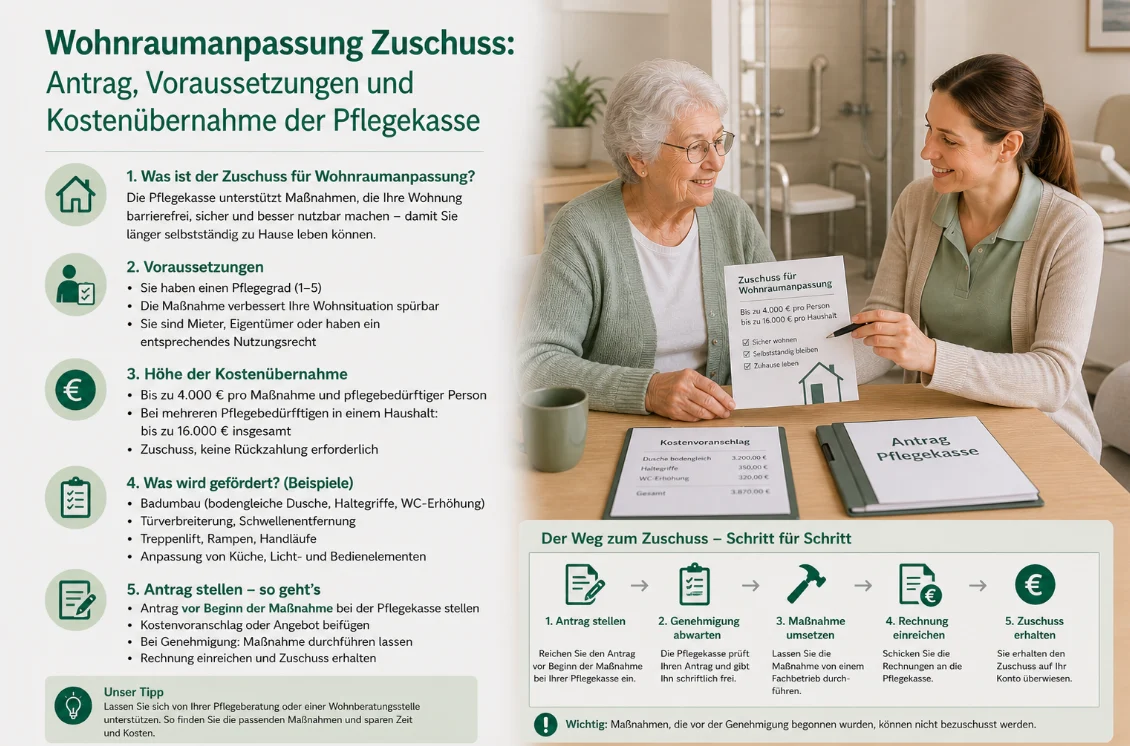 Wohnraumanpassung Zuschuss: Antrag, Voraussetzungen und Kostenübernahme der Pflegekasse